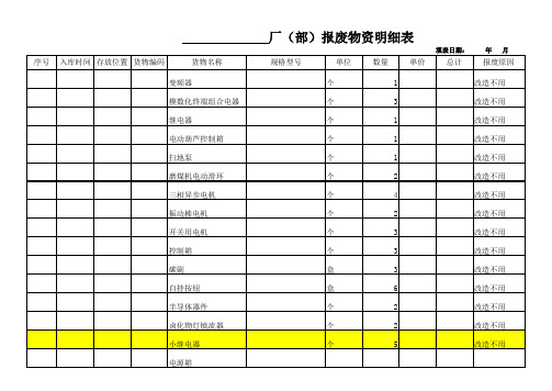 报废物资台账格式(1)