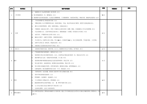 锅炉工绩效管理表