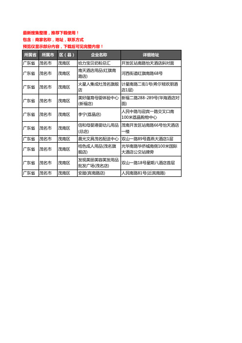 新版广东省茂名市茂南区酒店用品企业公司商家户名录单联系方式地址大全10家