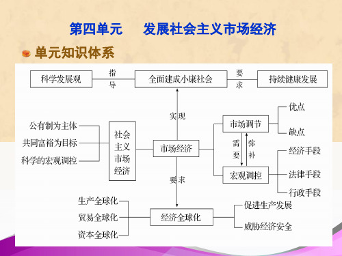 【高中政治学习经典课件】高中政治必修一课件：第九课 走进社会主义市场经济(共32张PPT)