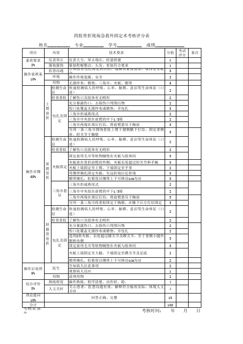 四肢骨折现场急救外固定术