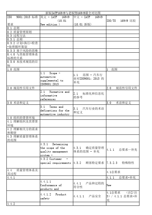 新版IATF16949与老版TS16949最全对比图