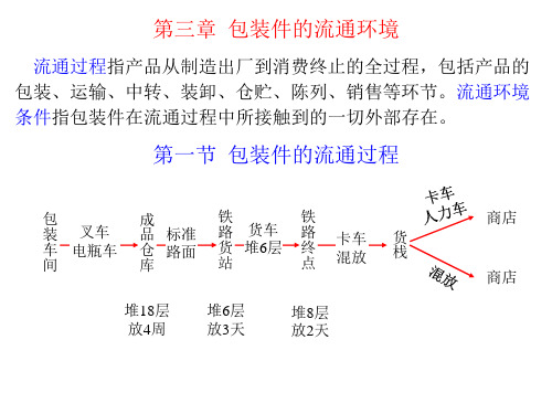 运输3