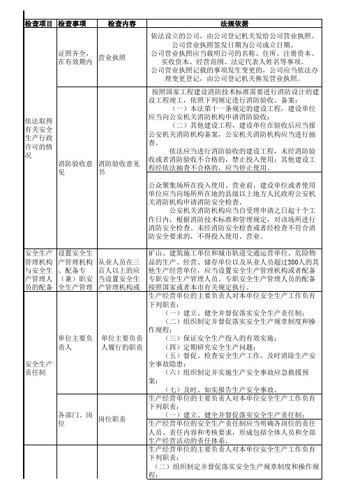 展览展示制作安全检查表