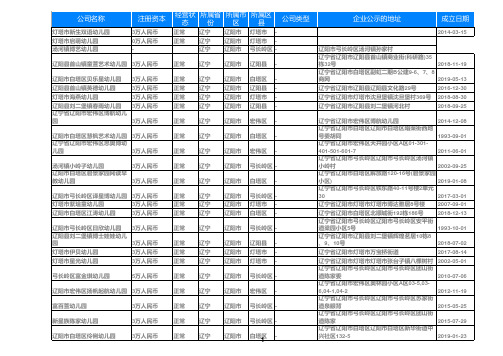 2020辽宁省辽阳幼儿园名录黄页大全415家