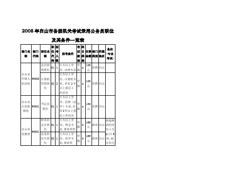 2008年录用公务员职位及其条件一览表