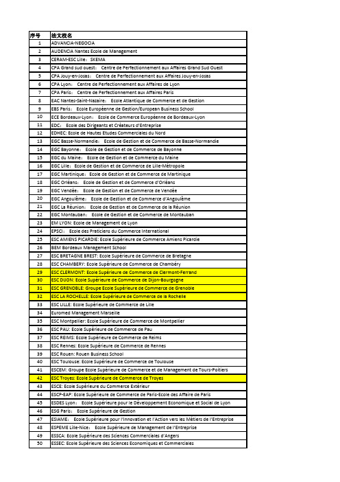 教育部涉外监管网-法国商学院认可名单