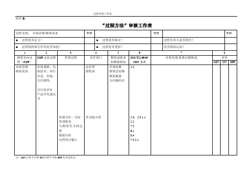 (附)“过程方法”审核工作表
