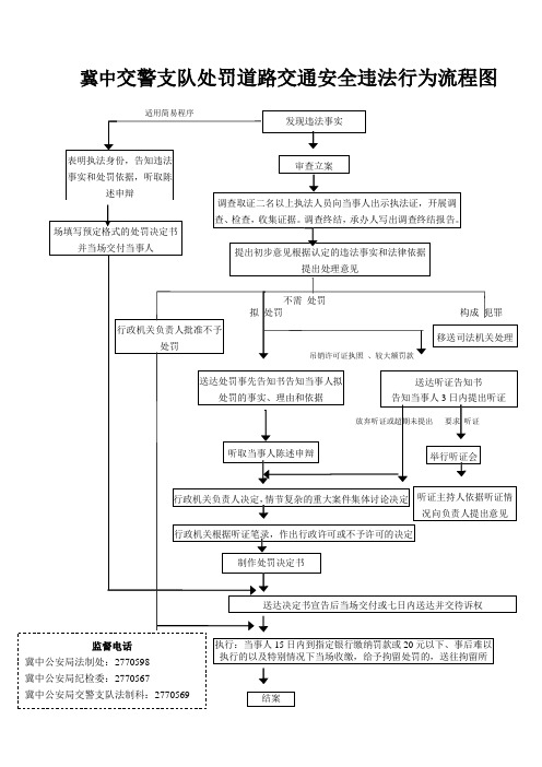 冀中交警支队处罚道路交通安全违法行为流程图