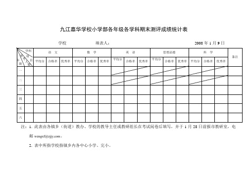 各学科合格率统计表