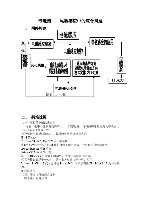 高中物理 电磁感应综合问题