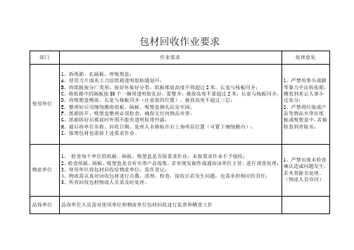 包材回收作业