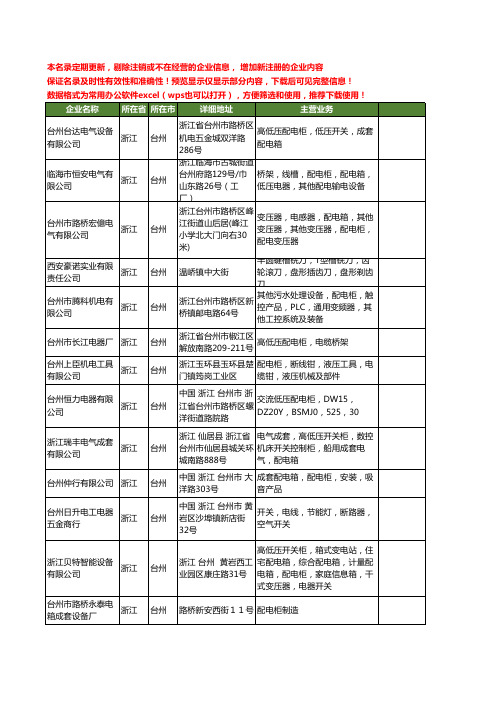 新版浙江省台州配电柜工商企业公司商家名录名单联系方式大全24家
