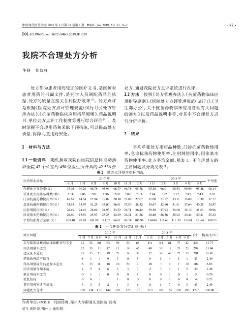 我院不合理处方分析