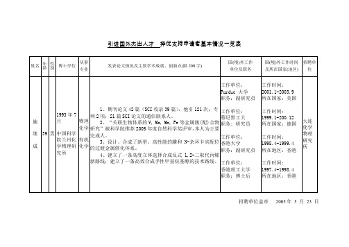 引进国外杰出人才择优支持申请者基本情况一览表