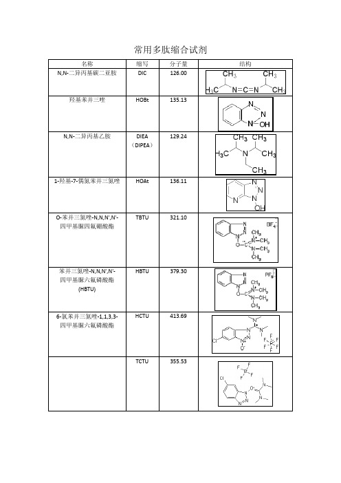 常用多肽缩合试剂