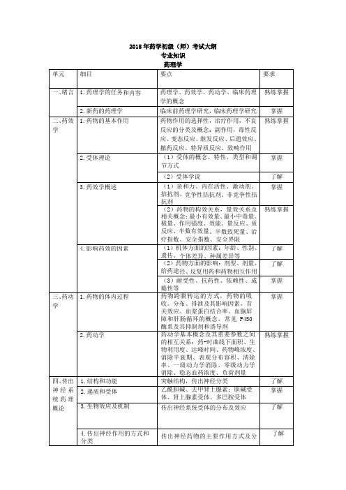 药学初级师考试大纲