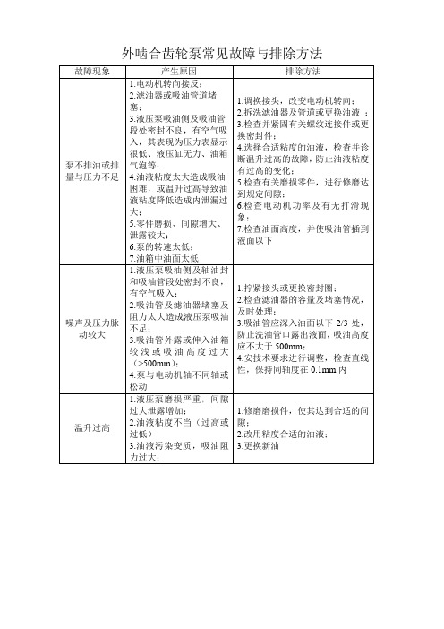 外啮合齿轮泵常见故障与排除方法