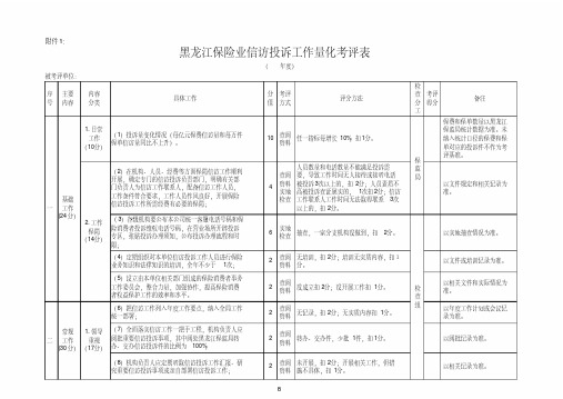 信访量化考评表
