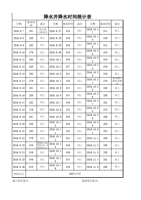 降水井降水时间统计表