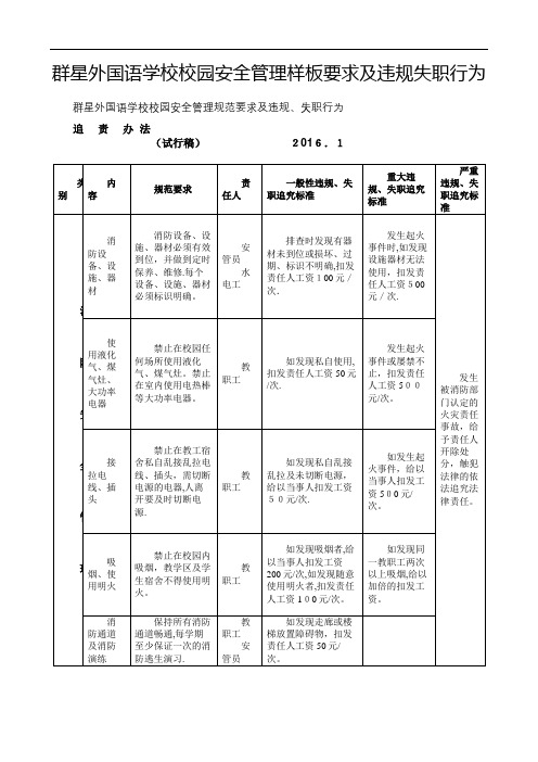 群星外国语学校校园安全统制样板要求及违规失职行为