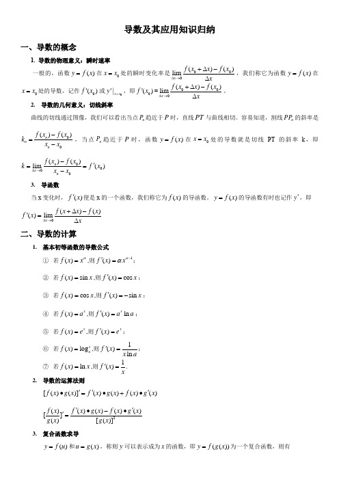 高中数学  导数及其应用知识归纳