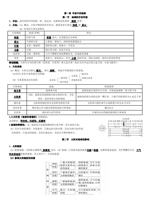 人教版高一地理第一册必修一重难点知识复习