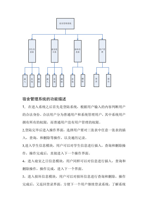 宿舍管理系统的顶层图和功能描述(第八组)
