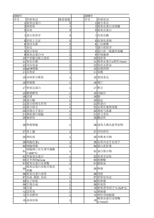 【国家自然科学基金】_硫氧还蛋白-1_基金支持热词逐年推荐_【万方软件创新助手】_20140801