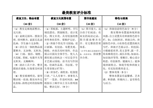 最美教室评分标准