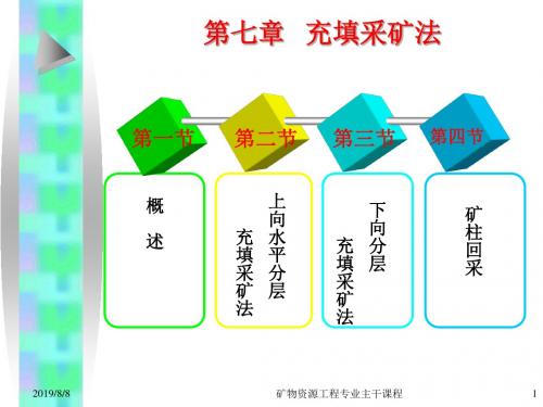 ch7充填采矿法