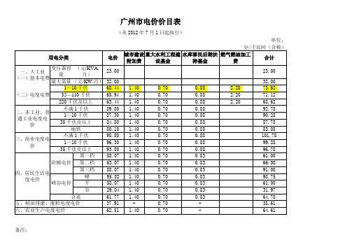 广州市电价价目表