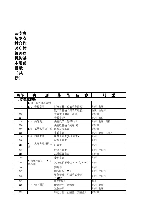 云南省新型农村合作医疗村级医疗机构基本用药目录(试行)