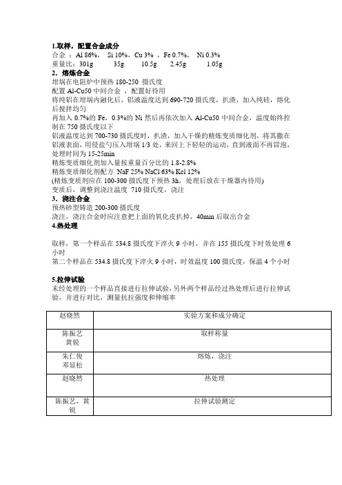 铸造铝合金实验方案