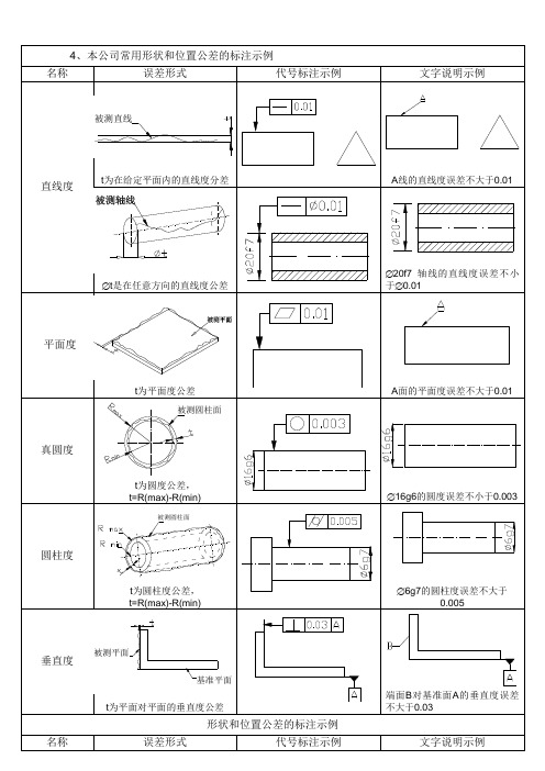 质量检验技能完全手册(62页)