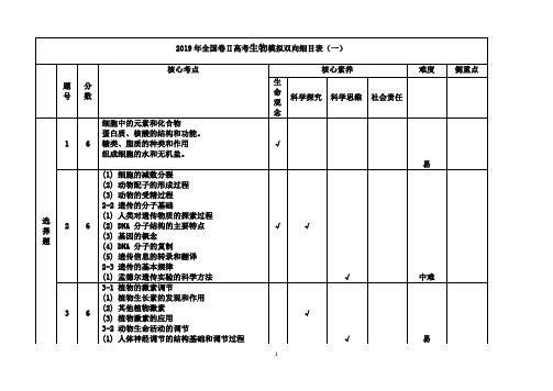 高考生物双向细目表