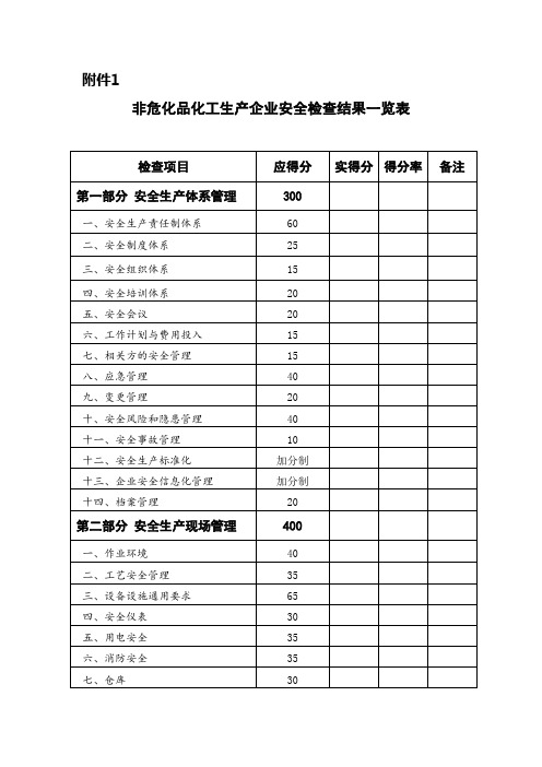 2021版非危化品化工企业安全审计标准