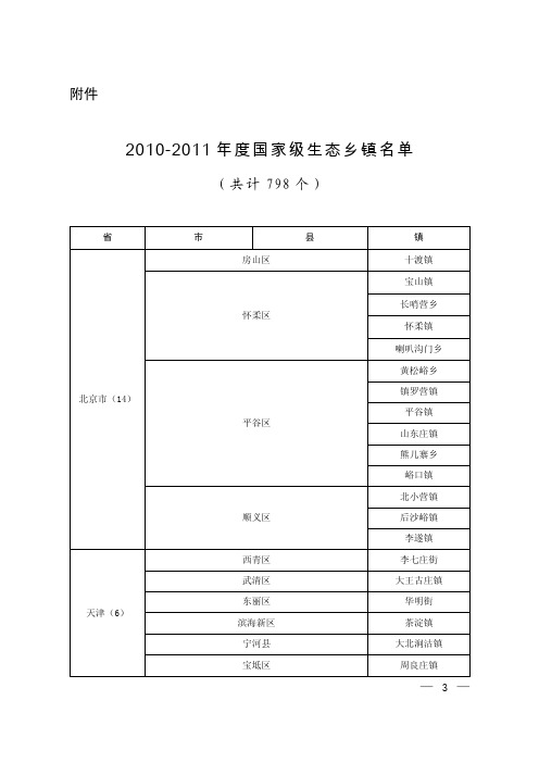 2010-2011年度国家级生态乡镇名单