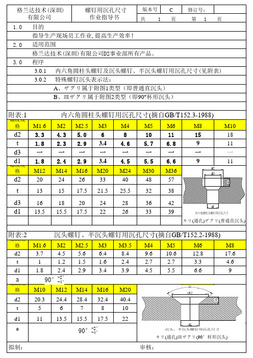 沉孔尺寸