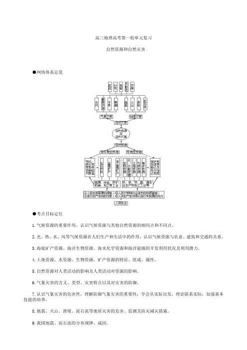 高三地理高考第一轮单元复习自然资源