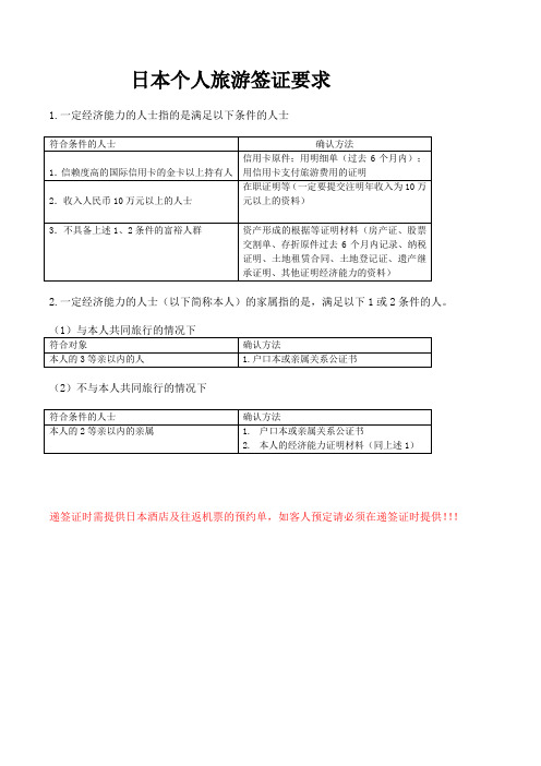 个人出国签证所需材料格式