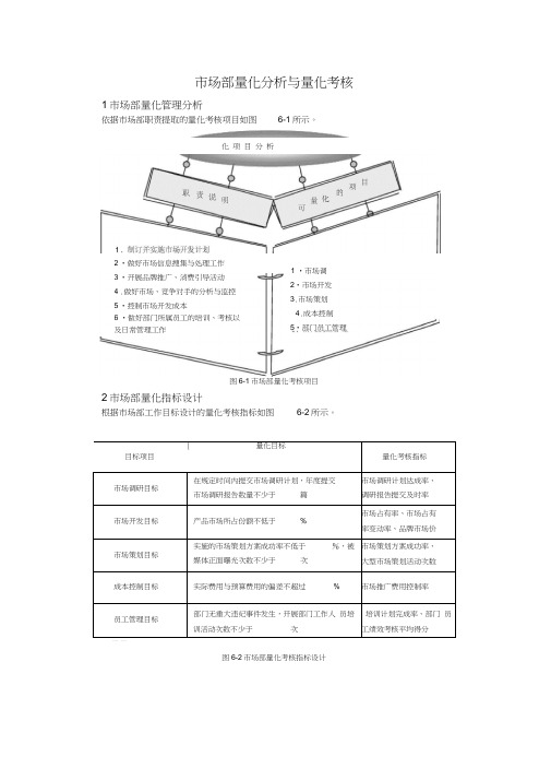 市场部量化分析与量化考核范例