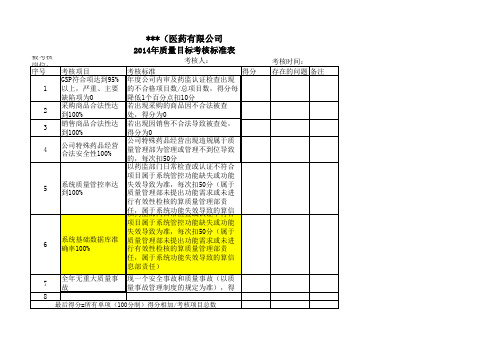 质量目标考核表示例表