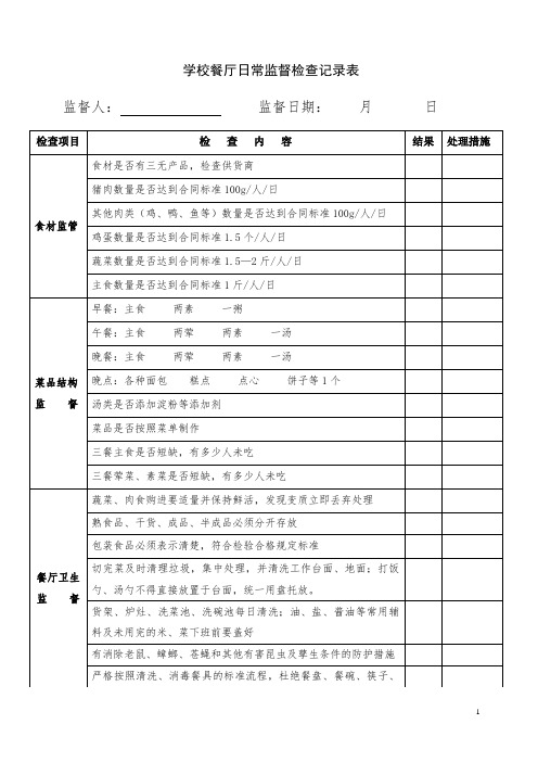 学校食堂食品安全日常监督检查表