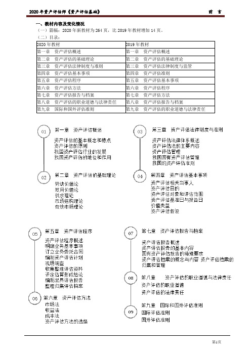 2020年资产评估师 - 资产评估基础 0001第01讲 前 言