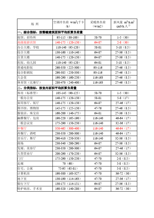 最新空调冷、热负荷与新风负荷估算指标