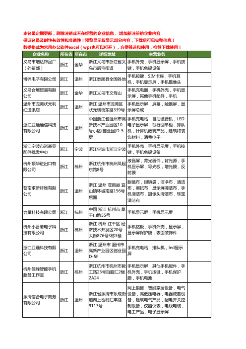 新版浙江省手机显示屏工商企业公司商家名录名单联系方式大全39家