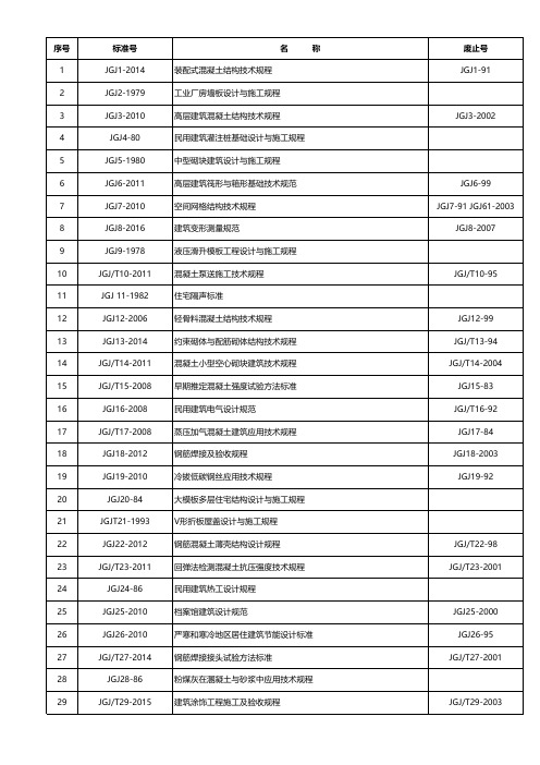 2020最新建筑行业标准目录(JGJ1-430)
