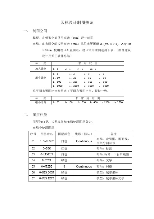 园林设计制图规范