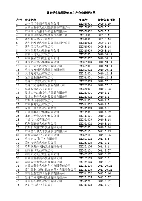 2012年3月全国学生饮用奶定点生产企业名单最新版(国家学生饮用奶计划部际协调小组办公室备案)